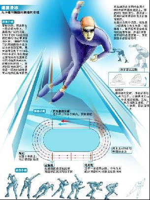 术缓解了对